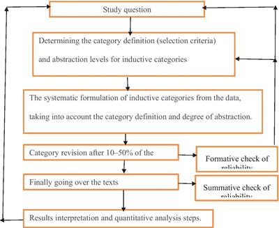 Evaluating gifted students’ perceptions of the characteristics of their effective teachers